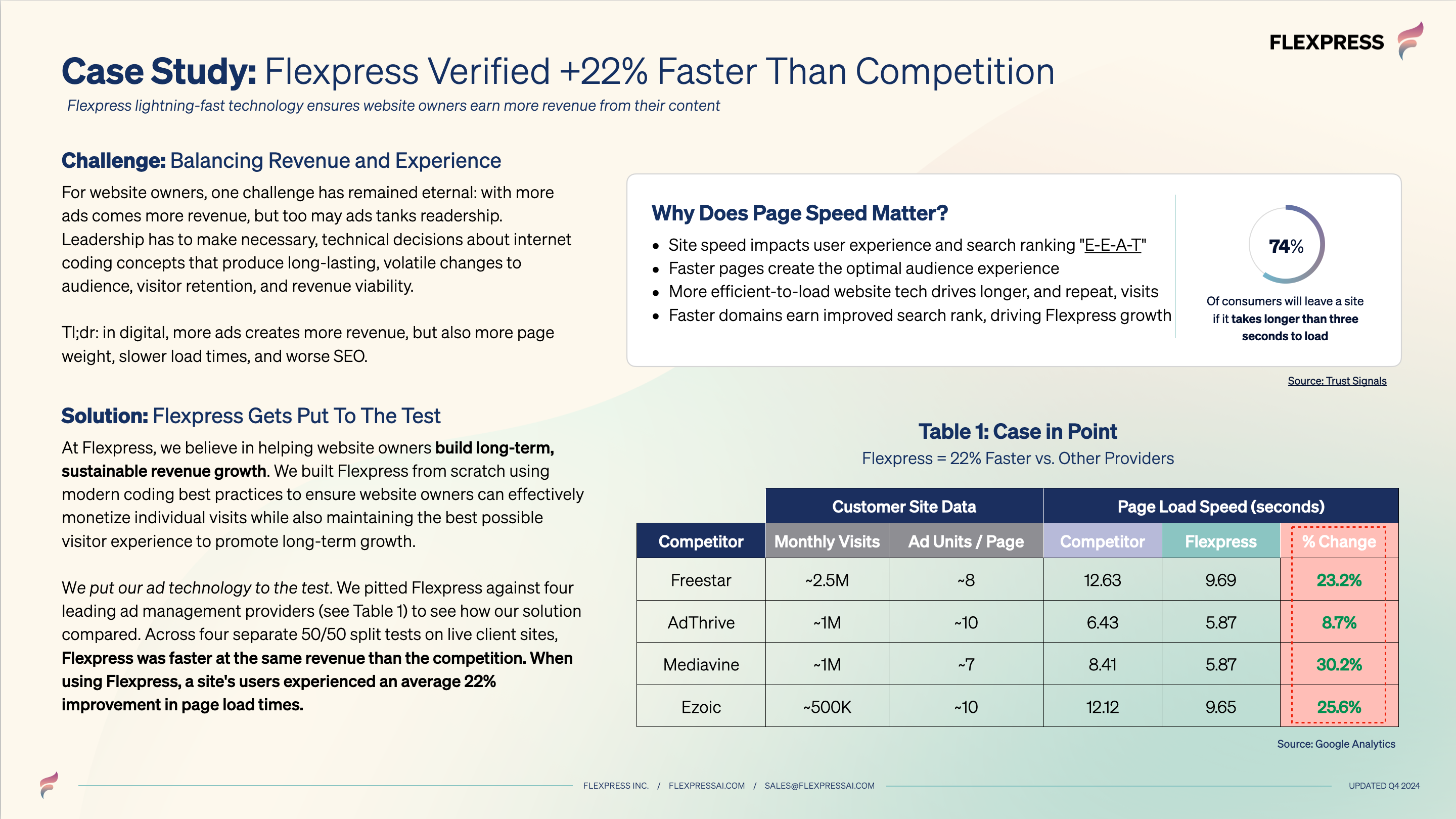 Case Study: Flexpress Verified +22% Faster Than Competition